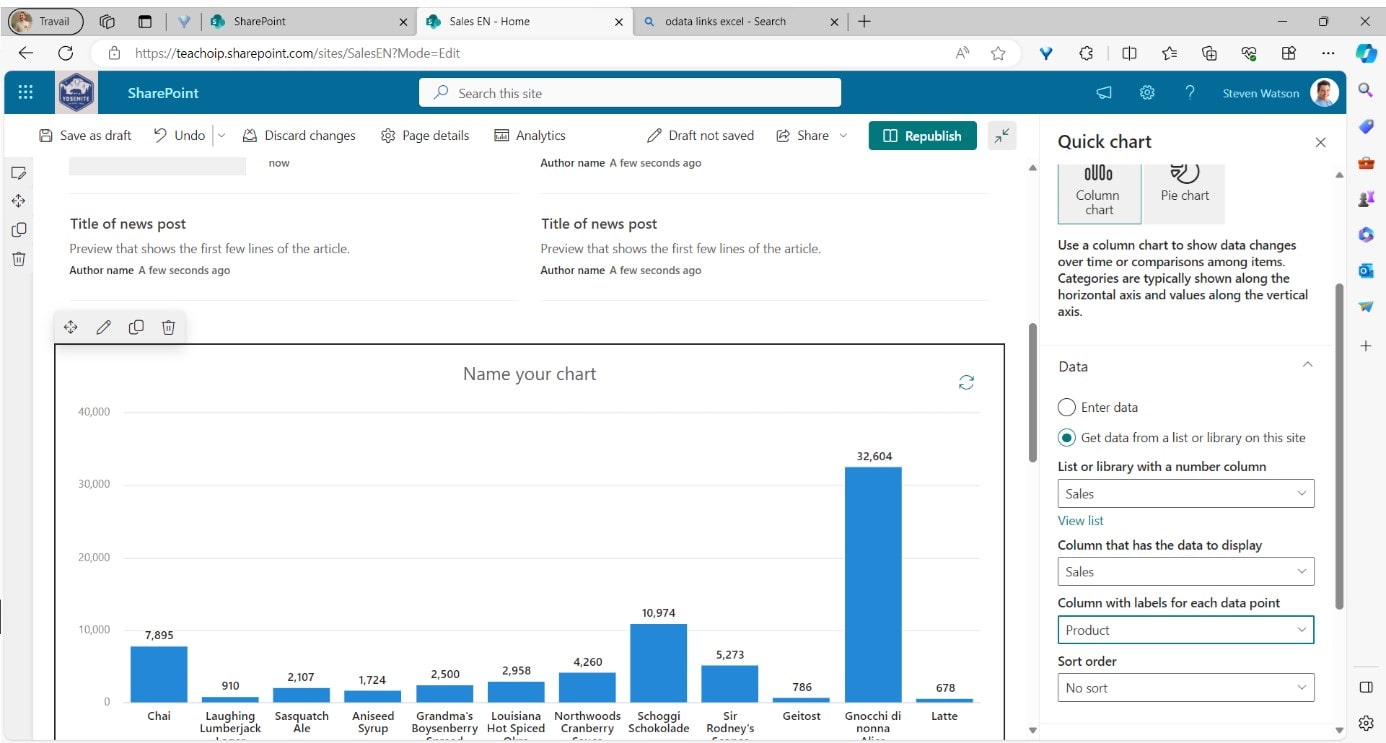 Sharepoint chart